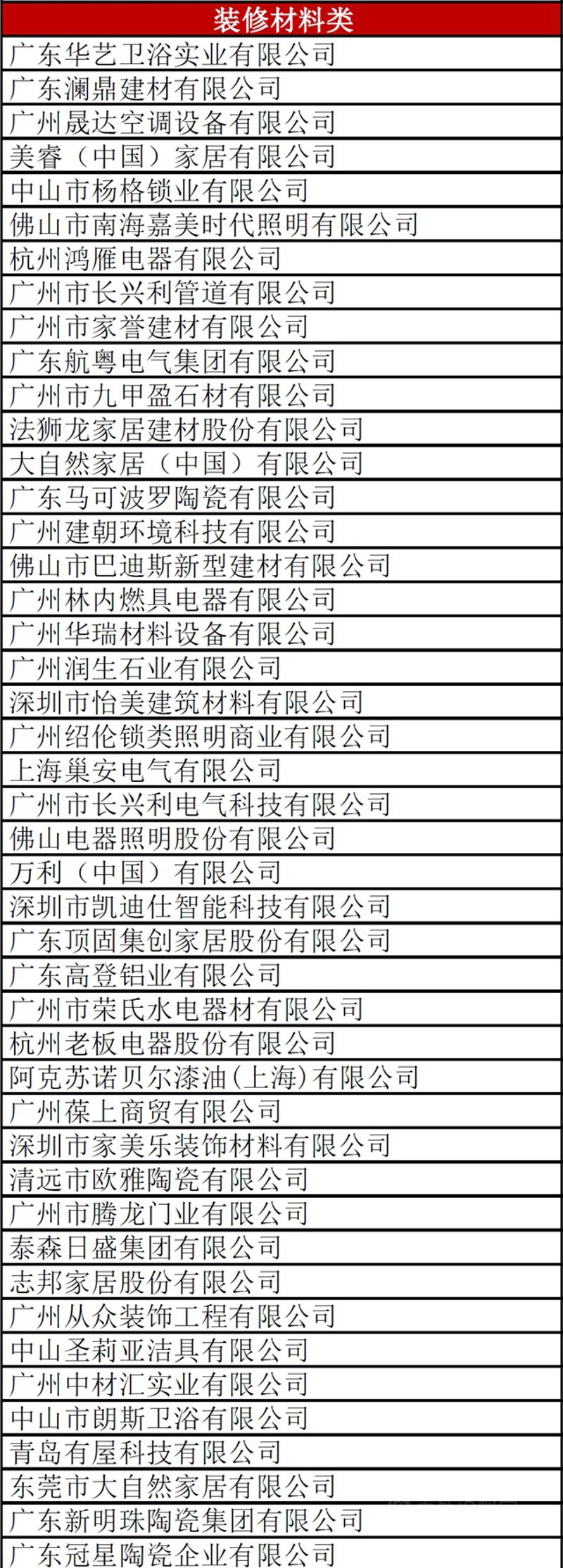 上海装饰材料批发全攻略:从选品、配货到工程供货的实操指南