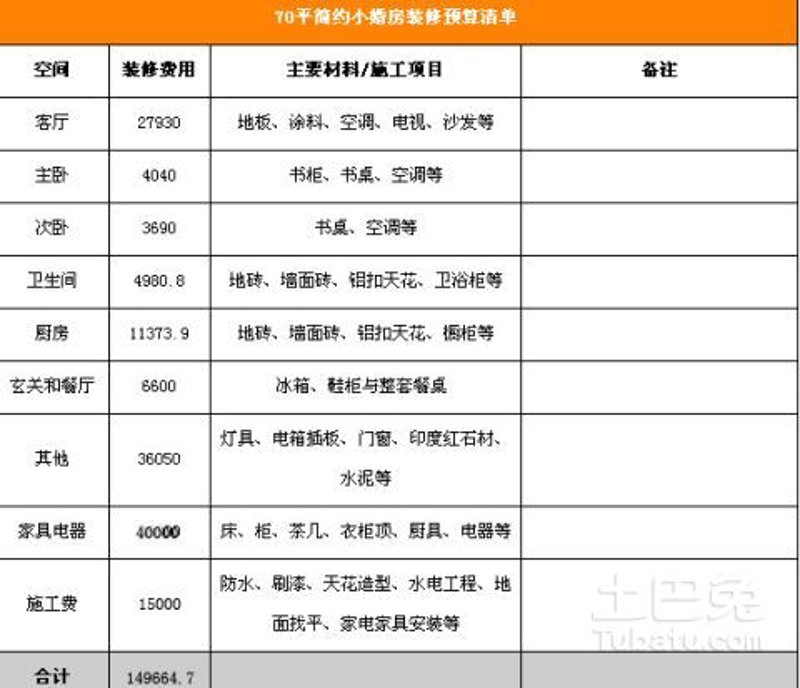 室内装修材料清单